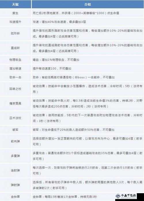 王者荣耀守卫峡谷英雄天赋选啥好