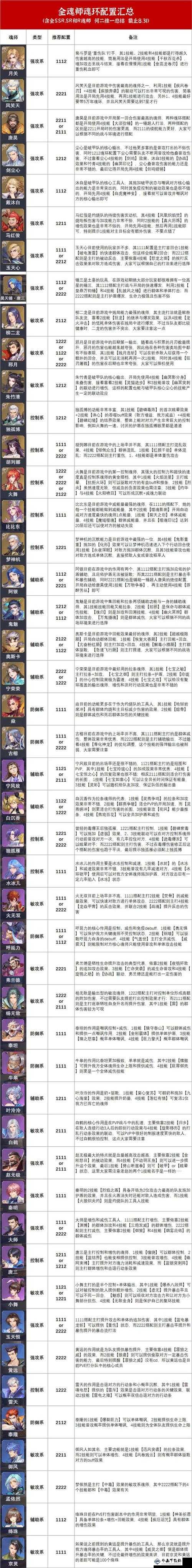 斗罗大陆魂师对决独孤雁最佳魂环搭配攻略