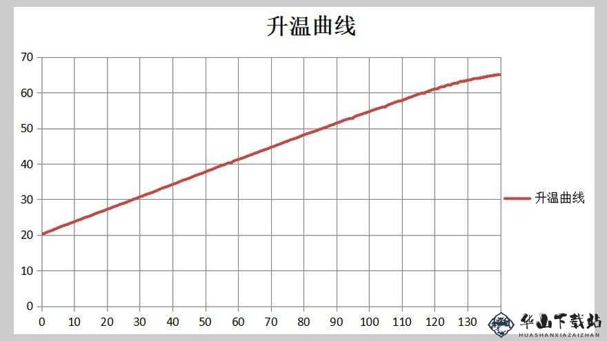 升温 1V.1H：逐步升温的过程