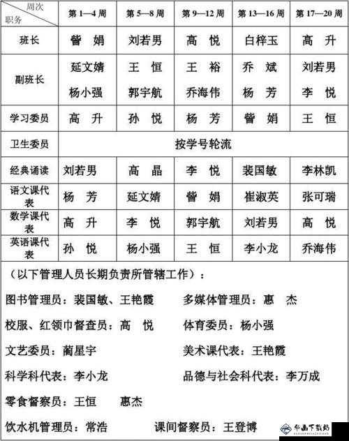 5 人轮换：合理安排工作模式