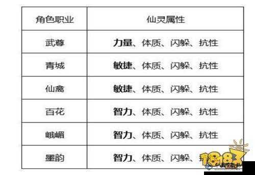 蜀门手游仙灵技能解锁方法及仙灵技能等级提升攻略