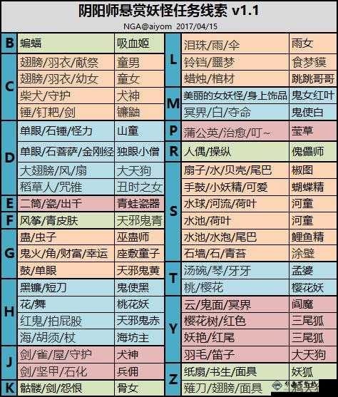 阴阳师酒吞童子悬赏封印位置汇总