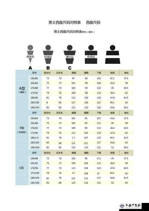 国产尺码：日常服装、运动服装、家居服等；欧洲尺码：西装、礼服、衬衫等