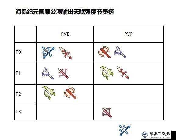 海岛纪元游戏职业介绍：哪个职业伤害高？