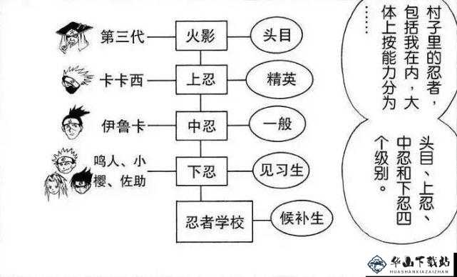 《火影忍者》之忍者体系详解