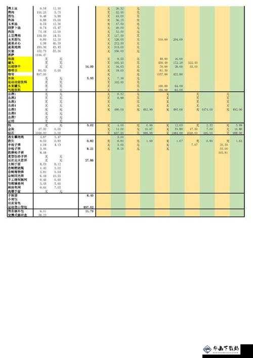 活下去商人交易与物品价值计算方法