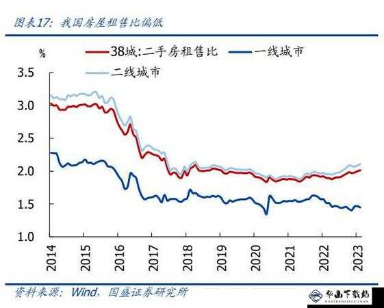 日本一大道一线二线三线房价走势分析