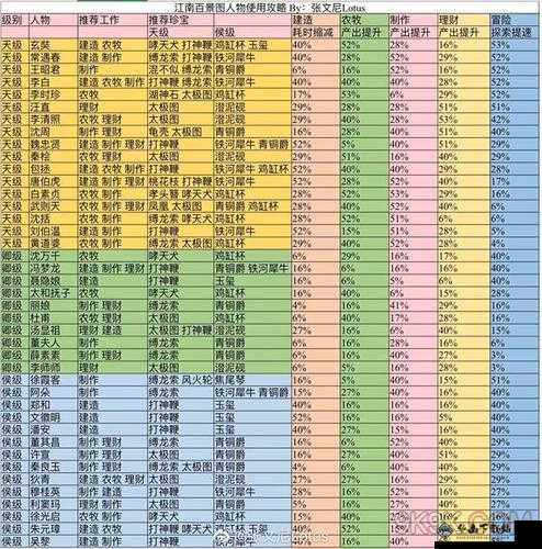 江南百景图文徵明技能法宝搭配解析