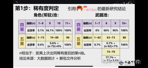 原神保底机制介绍与分析原神保底机制究竟如何原神保底机制之介绍